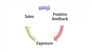 My simple example of a positive feedback loop.