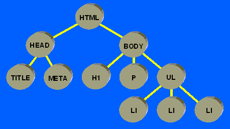 html-structure