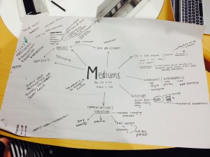 Sal's aesthetic mind map creation. 