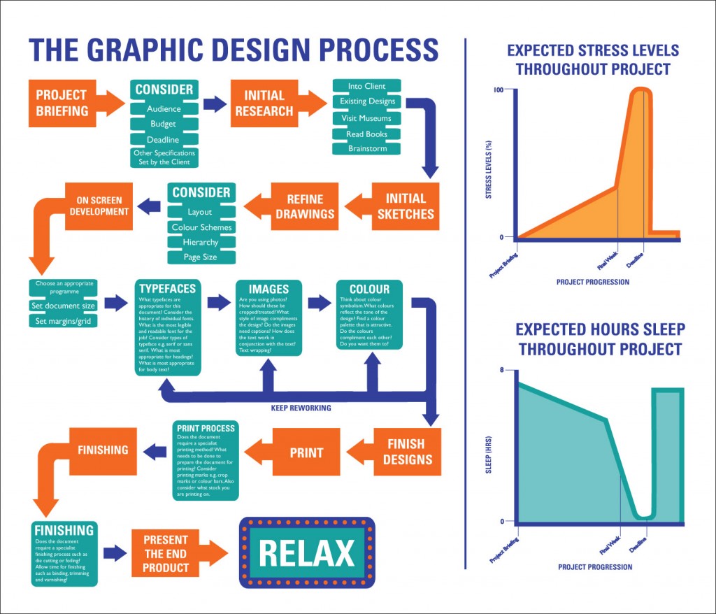 flowchart-graphic-process1