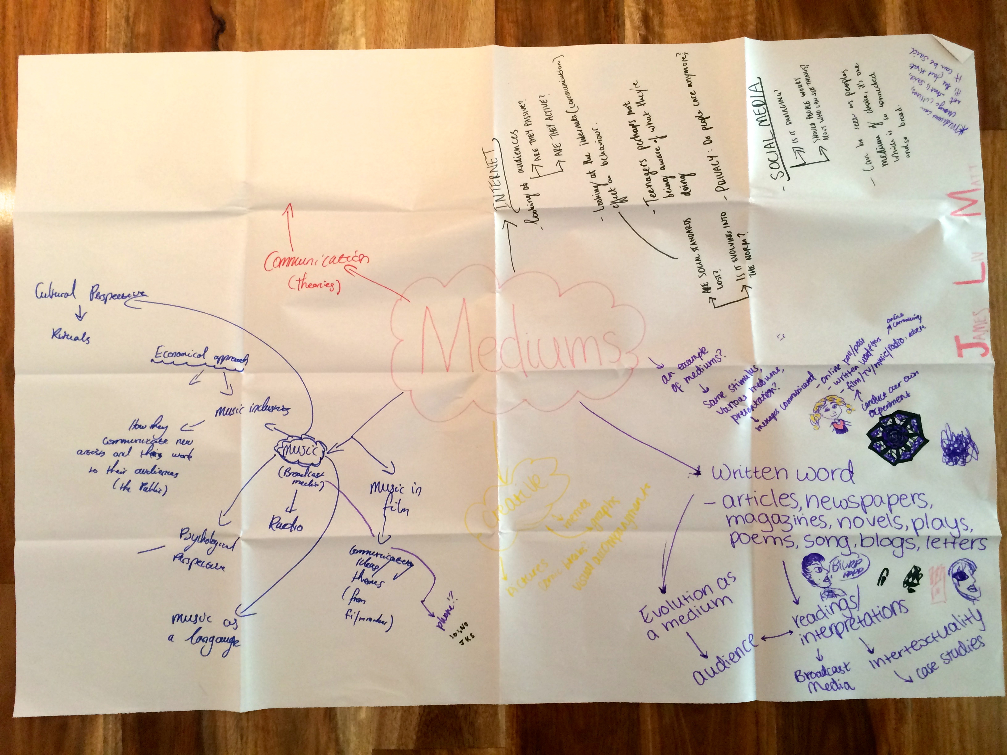 BUTCHERS PAPER (A PHOTO SHOWING THE BRAINSTORMING OF BRIEF 4