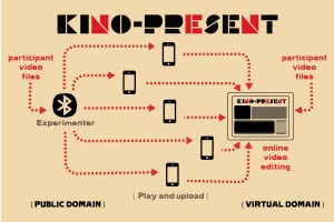 Kino-present_diagram