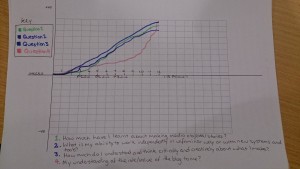 Learning Graph (1)
