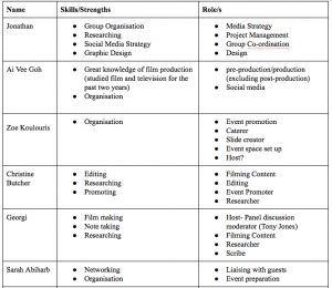 skills and responsibilties table