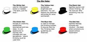 six-thinking-hats-tds8sp